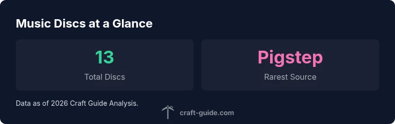 Statistics on Minecraft music discs