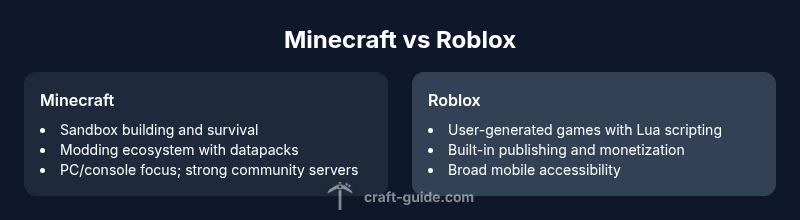 Comparison graphic showing Minecraft vs Roblox features and strengths