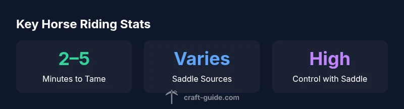 Chart showing horse riding saddle relevance in Minecraft