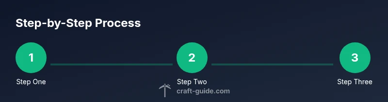 Process infographic showing steps to keep Minecraft running in the background