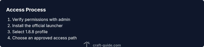 Tailwind process infographic for unblocked 1.8.8 access