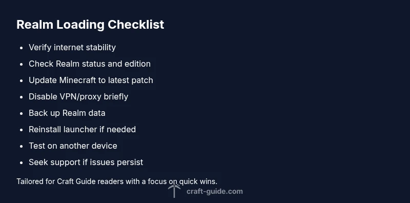 Checklist infographic for fixing Minecraft Realm loading issues