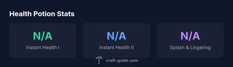 Health Potion statistics infographic