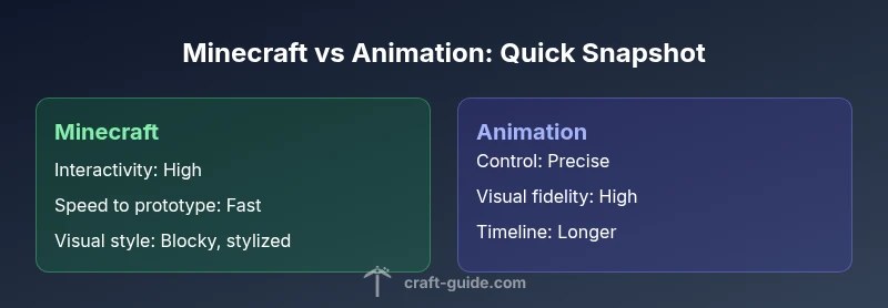 Infographic comparing Minecraft and Animation visuals and workflows