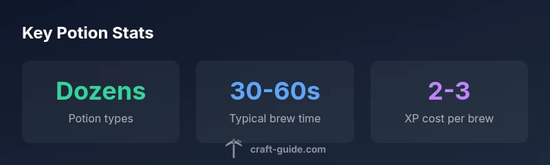 Infographic showing potion brewing stats