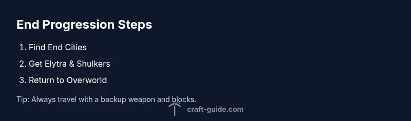 Process infographic showing End progression steps