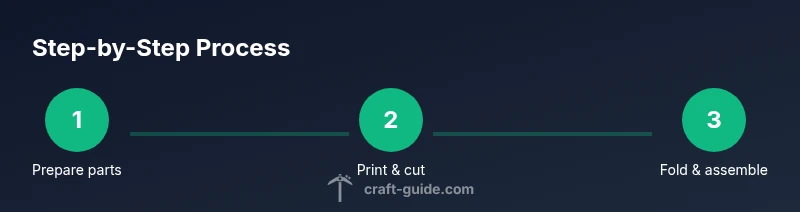 Process infographic showing three steps: prepare, print, fold