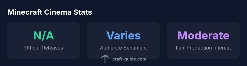 Stat snapshot of Minecraft cinema engagement