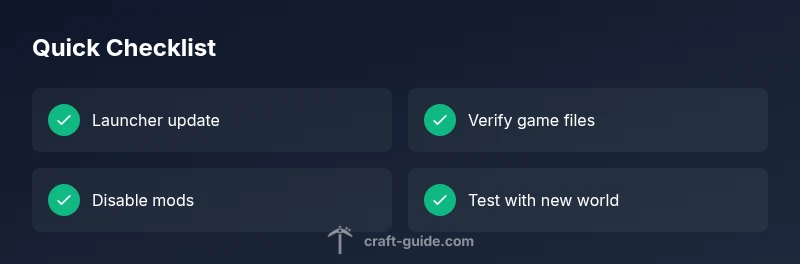 Checklist graphic showing steps to fix Minecraft loading problems