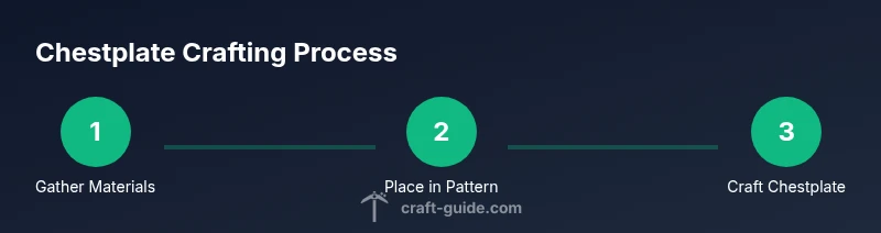 Infographic showing chestplate crafting steps