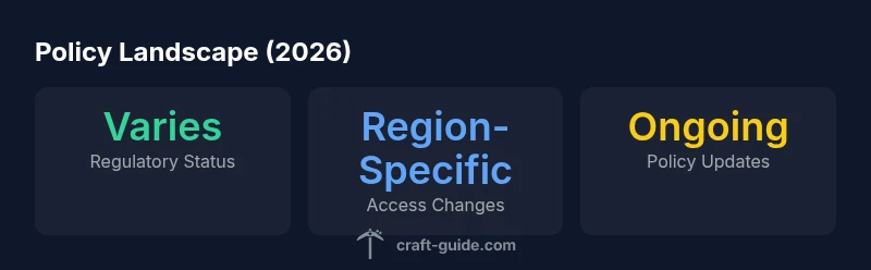 Infographic showing policy landscape for Minecraft bans in 2026