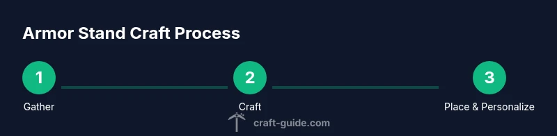 Process showing steps to craft and display a Minecraft armor stand.