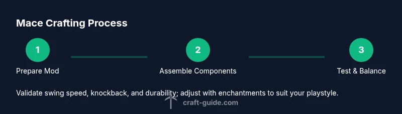 Process diagram showing steps to craft a mace in a modded Minecraft setup