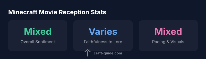 Audience reaction collage at a Minecraft movie trailer viewing