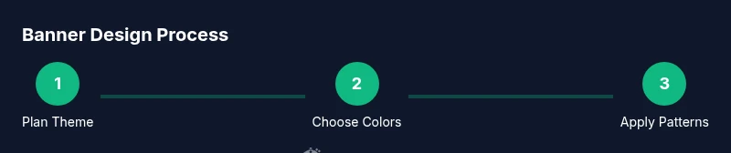 Three-step banner design process in Minecraft