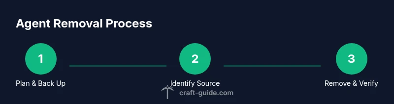 Process diagram for removing an agent in Minecraft