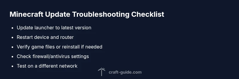 Checklist infographic for Minecraft update troubleshooting