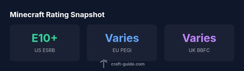 Infographic showing Minecraft age ratings US EU UK