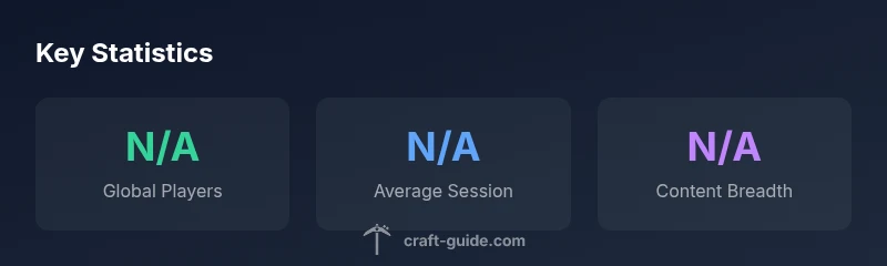 Infographic showing key statistics about Minecraft’s appeal and ecosystem