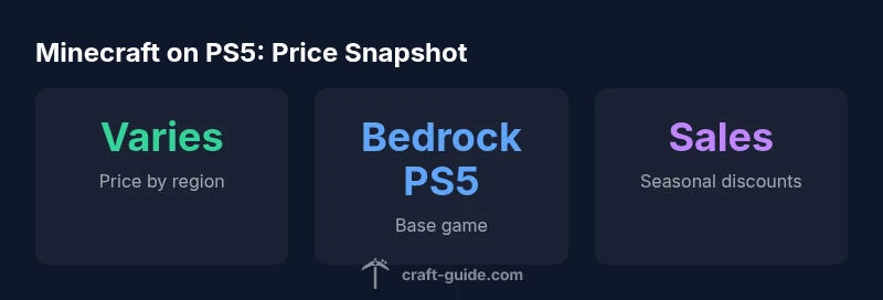 Minecraft PS5 price infographic