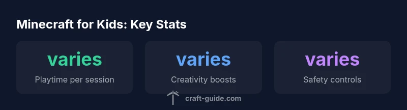 Infographic showing kid-friendly Minecraft features and safety tips