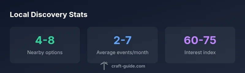 Infographic showing local Minecraft resources