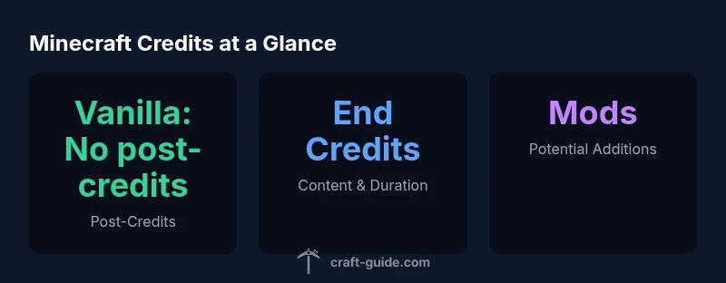 Stats infographic showing vanilla credits vs possible modded endings