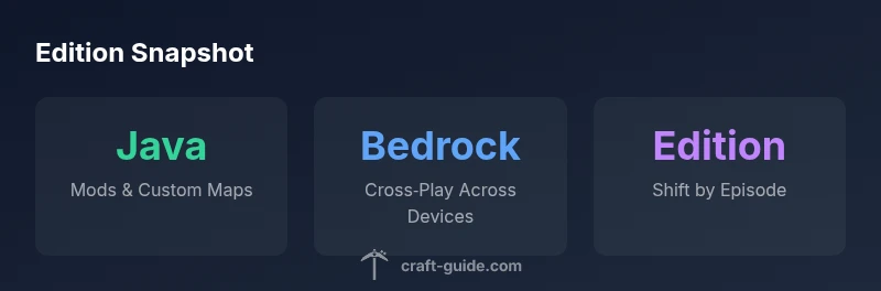 Edition comparison infographic for Java vs Bedrock