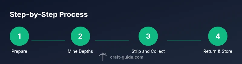 Process diagram for finding diamonds in Minecraft