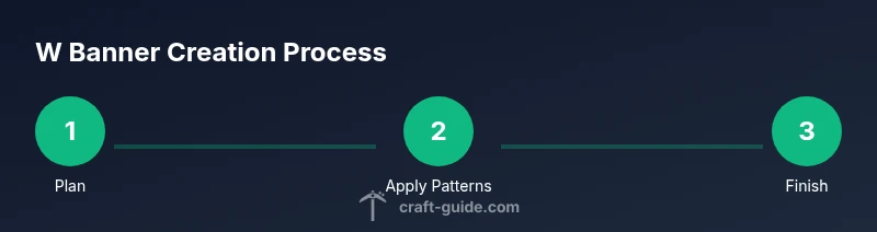 Process diagram for creating a W banner in Minecraft