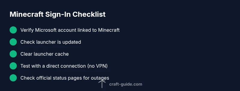 Checklist infographic for Minecraft sign-in troubleshooting