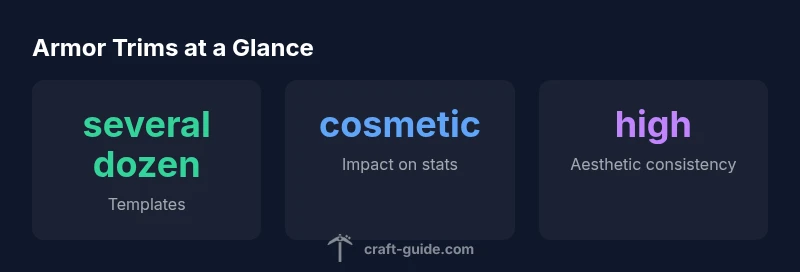 Overview of armor trims with templates and visuals