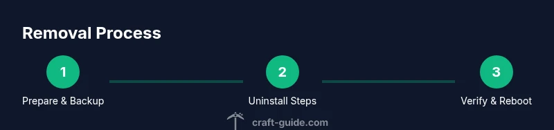 Infographic showing a three-step process to remove the Minecraft Education Agent