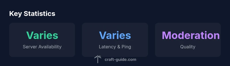 Infographic showing mace roulette server stats with dark theme