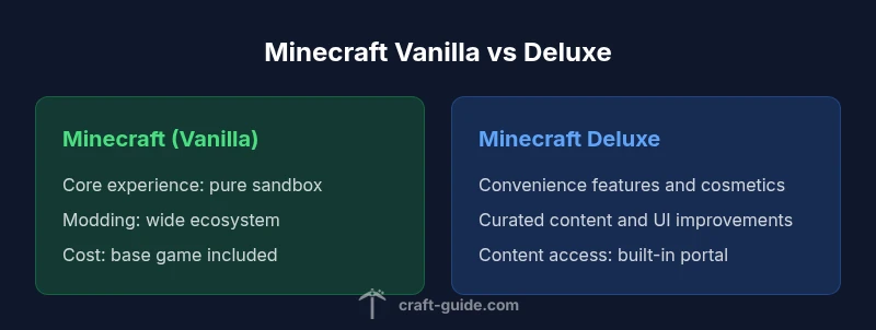 Infographic comparing Minecraft Vanilla vs Deluxe