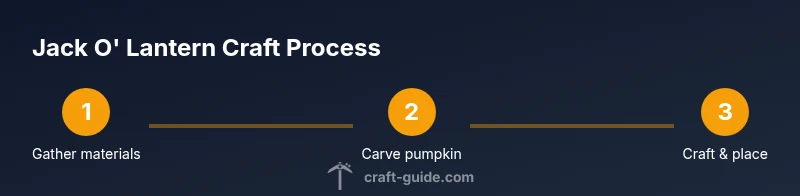 Infographic showing a 3-step jack o' lantern craft process
