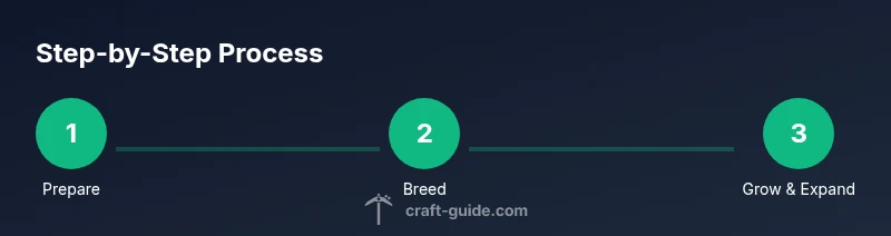 Process infographic showing steps to breed fish in Minecraft