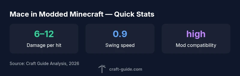 Infographic showing mace combat stats in modded Minecraft